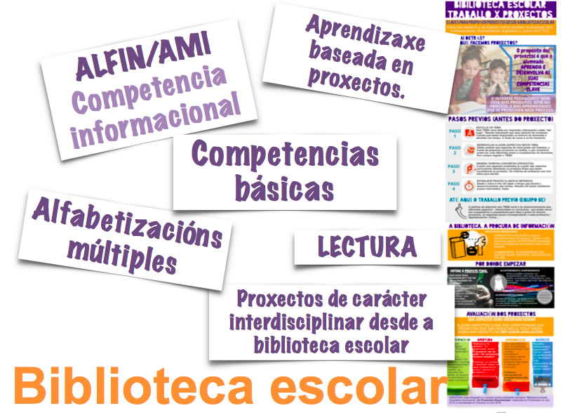 O plan de mellora de bibliotecas escolares