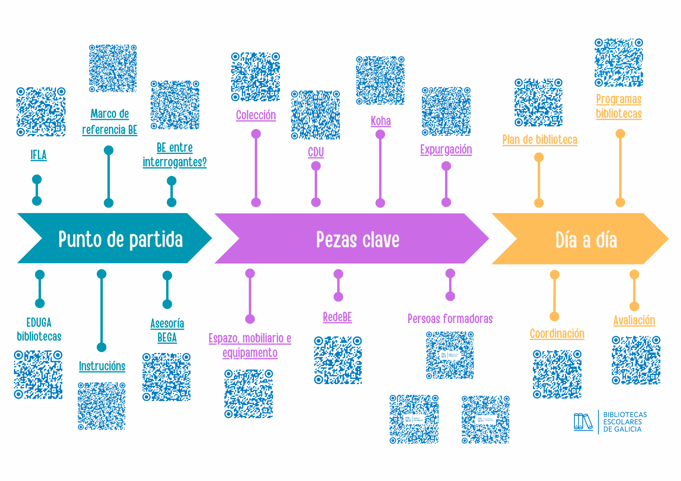 Infografía_Coordinación biblioteca escolar