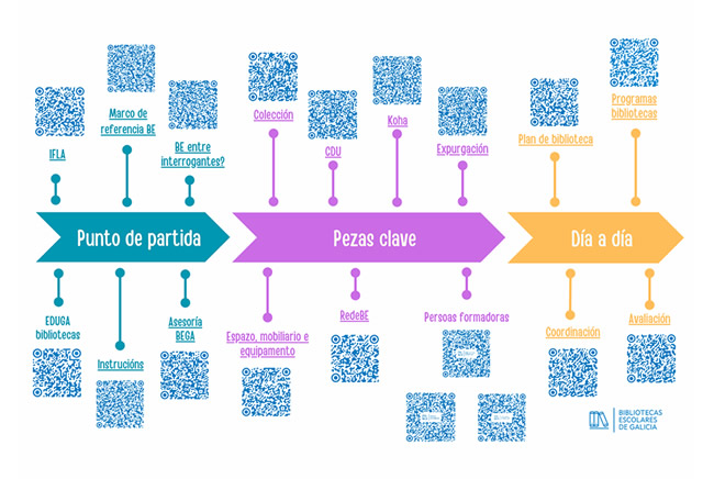 Documentación de referencia